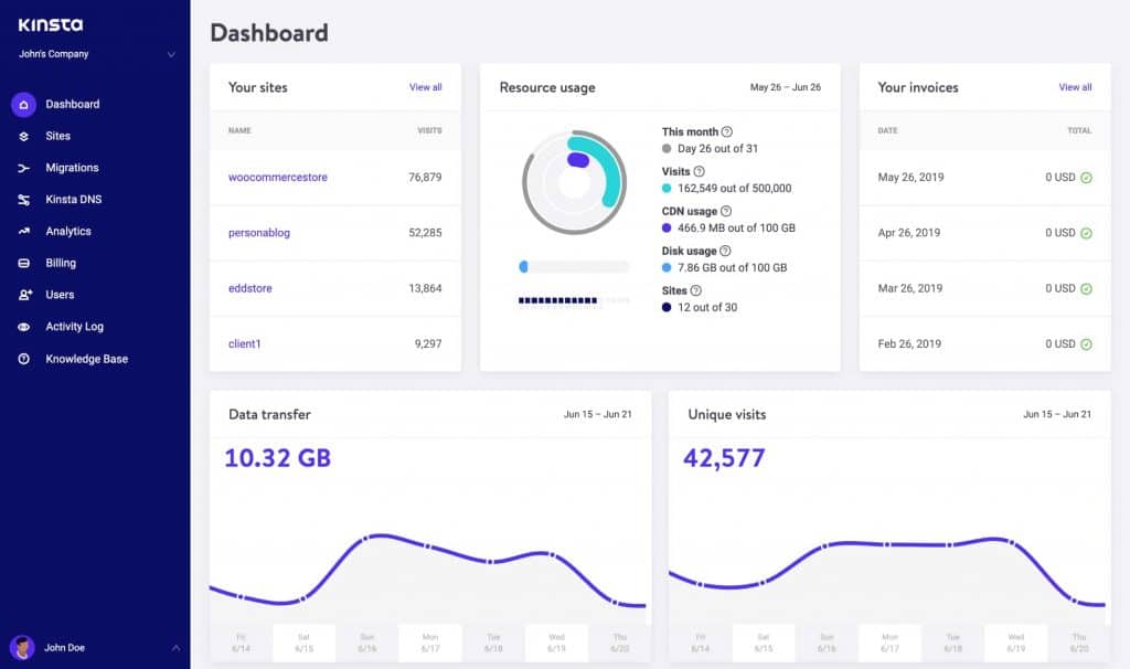 my kinsta dashboard